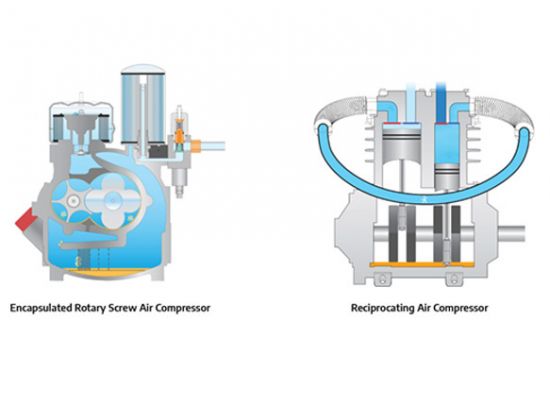compressor types f19bf